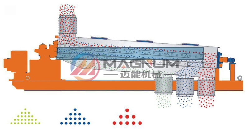顆粒分級平面回轉(zhuǎn)篩