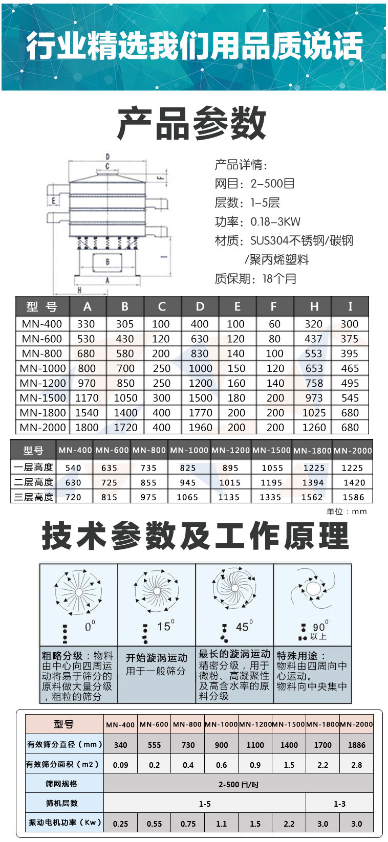 三次元旋振篩品質