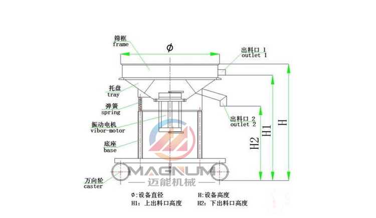 丙烯酸乳液過濾振動篩結構圖