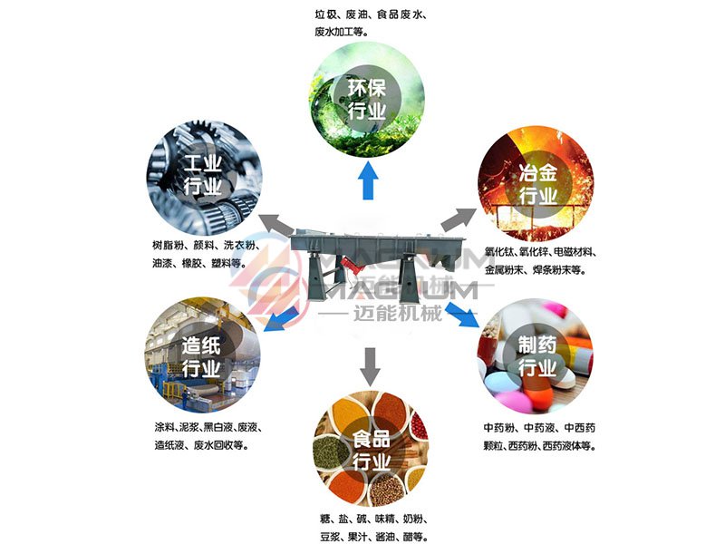 栗子直線振動篩應(yīng)用行業(yè)