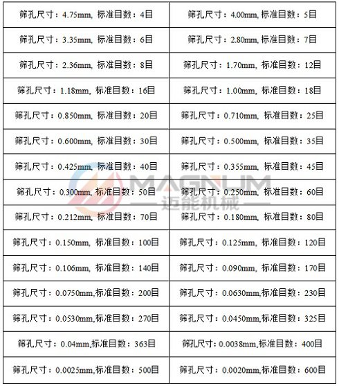 篩框目數(shù)對照表