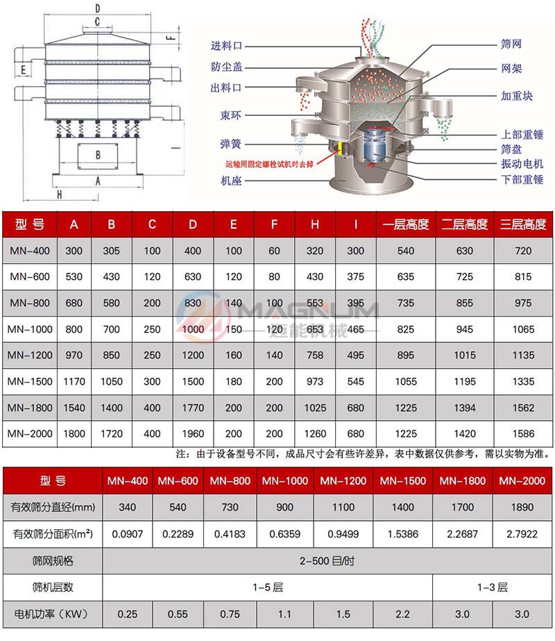 辣椒粉振動篩結(jié)構(gòu)及參數(shù)