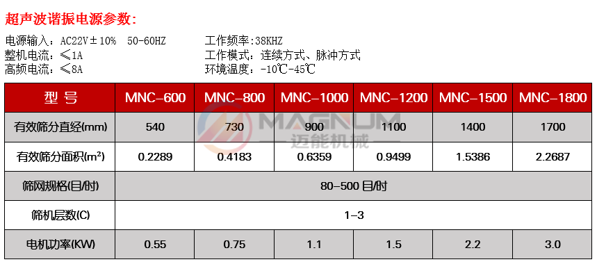 閘門型超聲波振動(dòng)篩