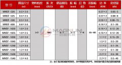 石英砂直線振動(dòng)篩技術(shù)參數(shù)以及工作原理