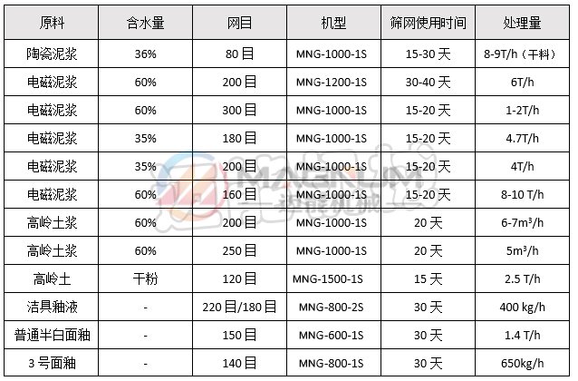 陶瓷泥漿霸道篩